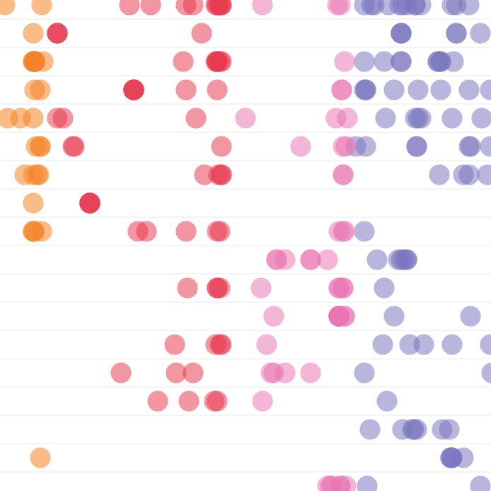 Tableau Harry Potter Spells by Skyler Johnson