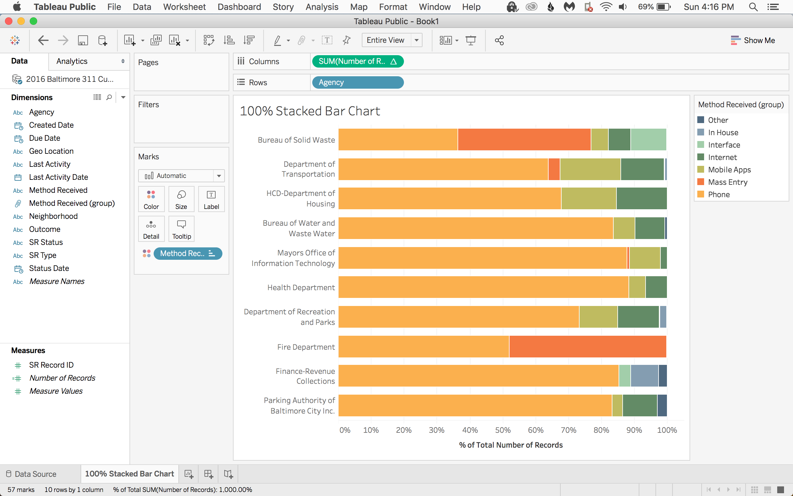 Let's build a stacked bar that looks at what percentage of each agency's Agency service requests where submitted by phone, mass entry, mobile apps, etc.