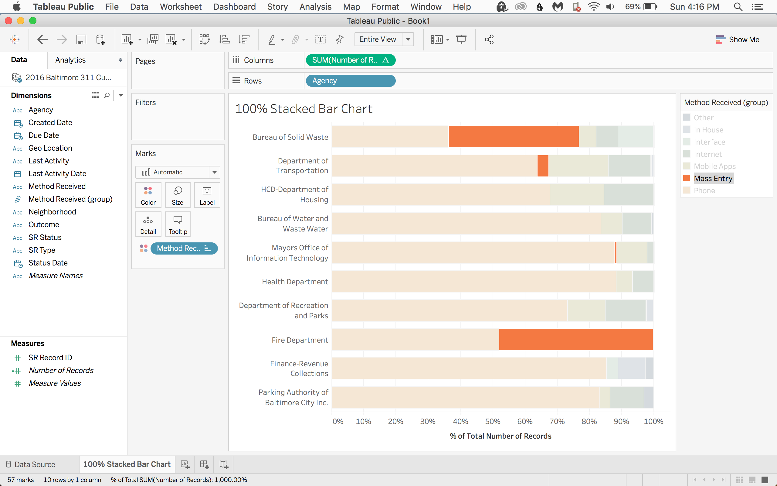 The color legend will let you highlight one Method at a time