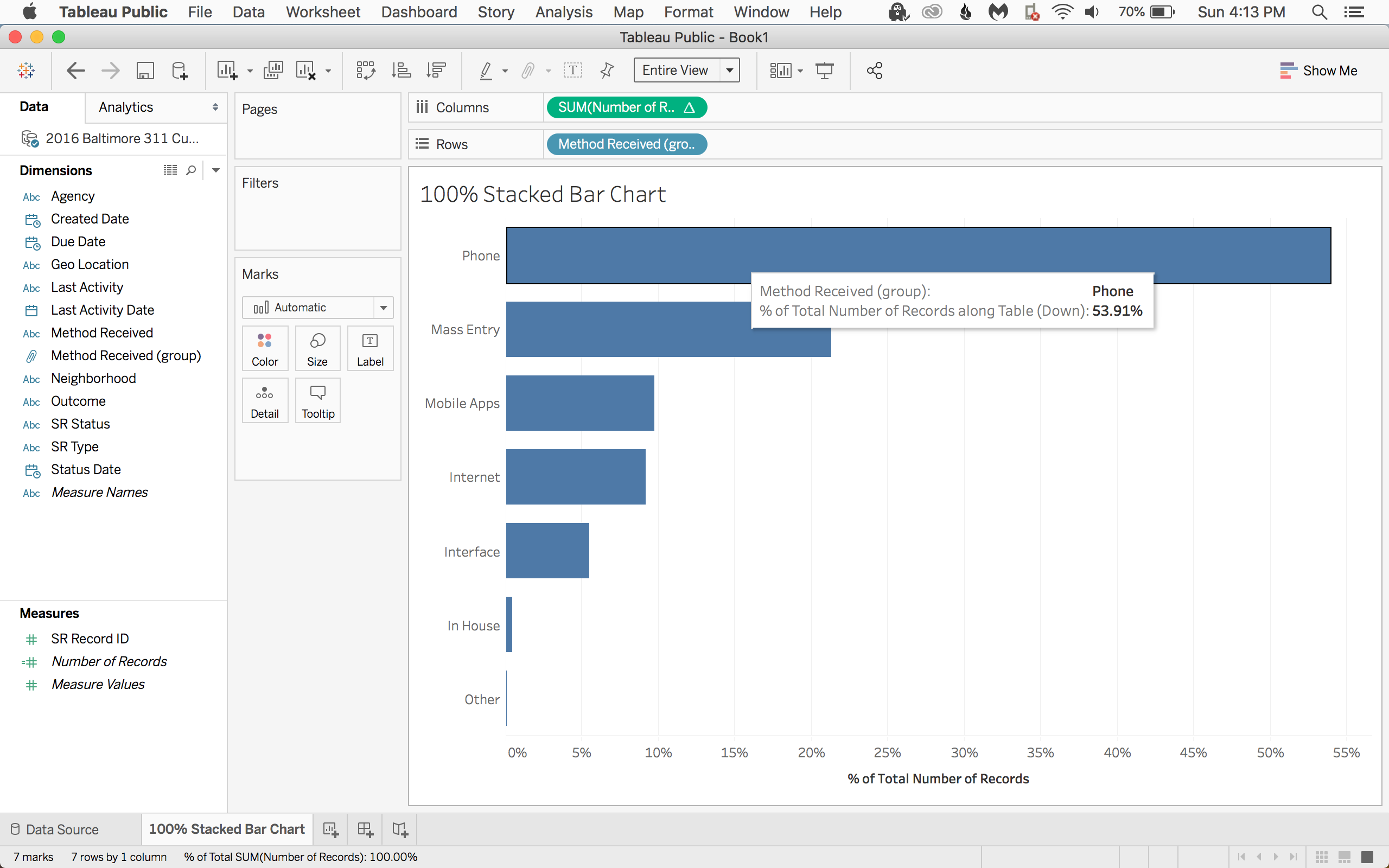 Now the bars represent the percentages instead of values
