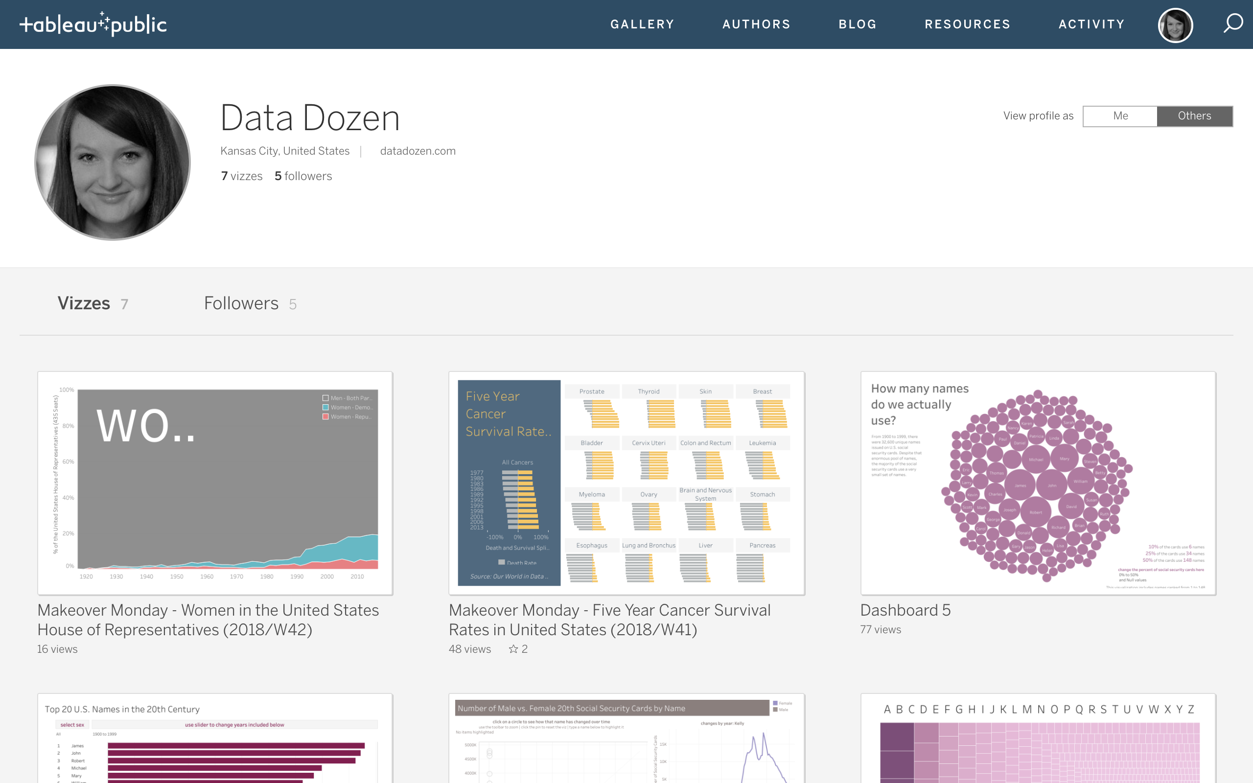 And that's it! Now you will be able to save what we build during the workshop. Once you've created multiple dashboards, your profile will start to look like this.