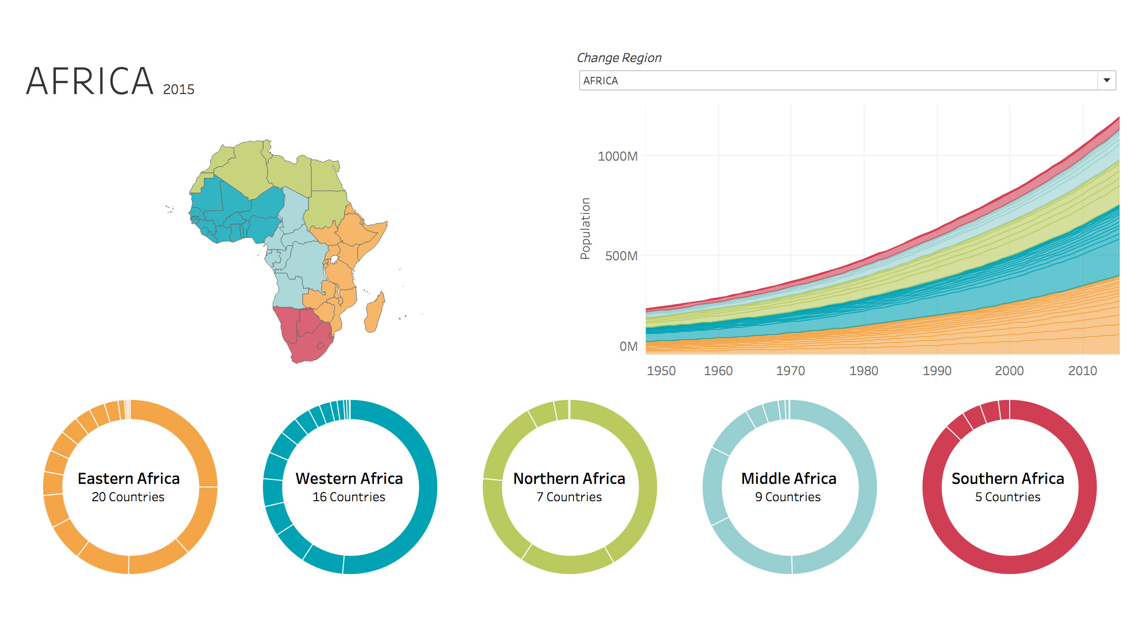 Tableau Beginner Bootcamp - Dashboard 3